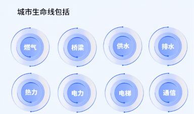 城市生命線工程建設什么？給我們生活帶來什么？