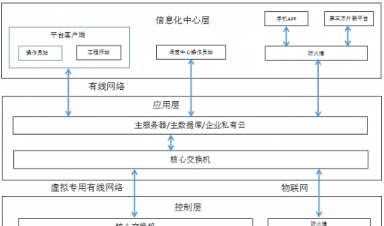 基于大數(shù)據(jù)云平臺(tái)的智慧供熱管控系統(tǒng)